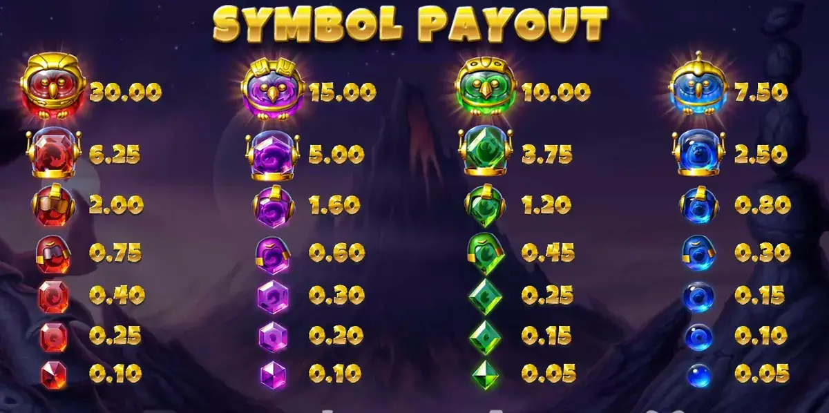 Pirots 4 symbols win